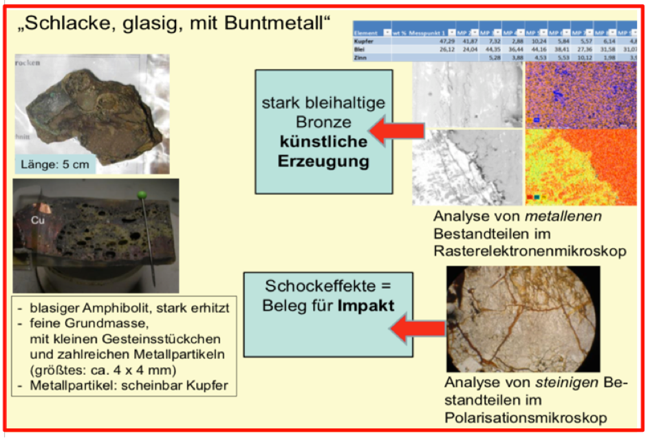 Chiemgau-Impakt Jahresvortrag CIRT 2019 Archäologie-Impaktgeologie Stöttham